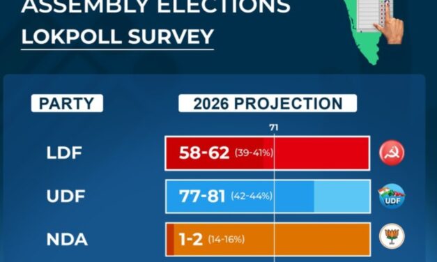 കേരളത്തിൽ യുഡിഎഫ് , തമിഴ്നാട്ടിൽ ഡിഎംകെ ലോക് പോൾ സർവേ