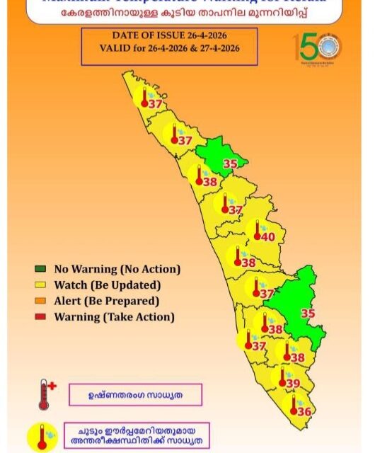 പാലക്കാട് നാളെയും താപനില 40 °C  വരെ ഉയരാമെന്ന്,  ഉയര്‍ന്ന താപനില മുന്നറിയിപ്പ് – മഞ്ഞ അലര്‍ട്ട് പുറപ്പെടുവിച്ചു