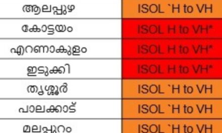 കോട്ടയമടക്കം 8 ജില്ലകളിൽ ഇന്ന് റെഡ് അലർട്ട് അതിതീവ്ര മഴയ്ക്കു സാധ്യത