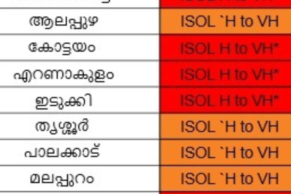 കോട്ടയമടക്കം 8 ജില്ലകളിൽ ഇന്ന് റെഡ് അലർട്ട് അതിതീവ്ര മഴയ്ക്കു സാധ്യത